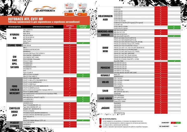 Масло трансмиссионное AKIRA CVTF MF FS A00033249-020 (20л.) Масло трансмиссионное AKIRA CVTF MF FS A00033249-020 (20л.)